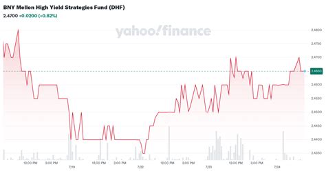 bny mellon fund prices